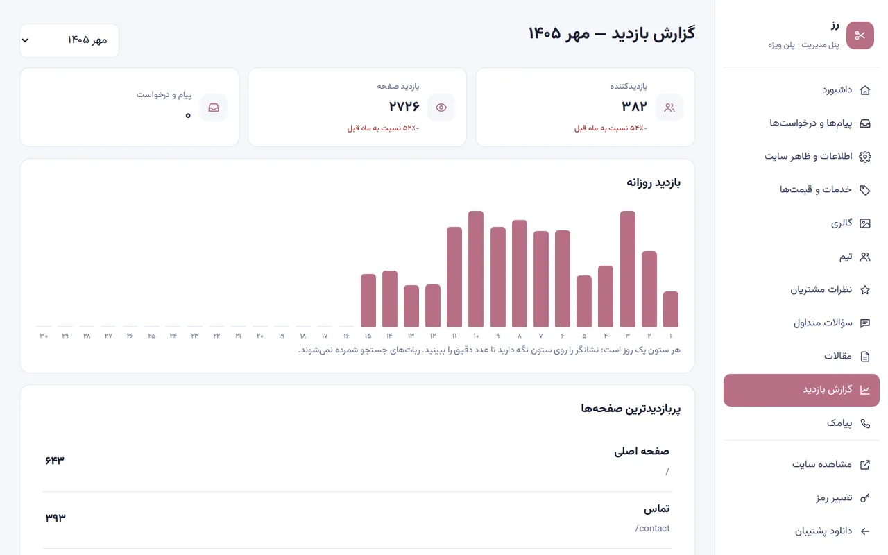 گزارش بازدید ماهانه